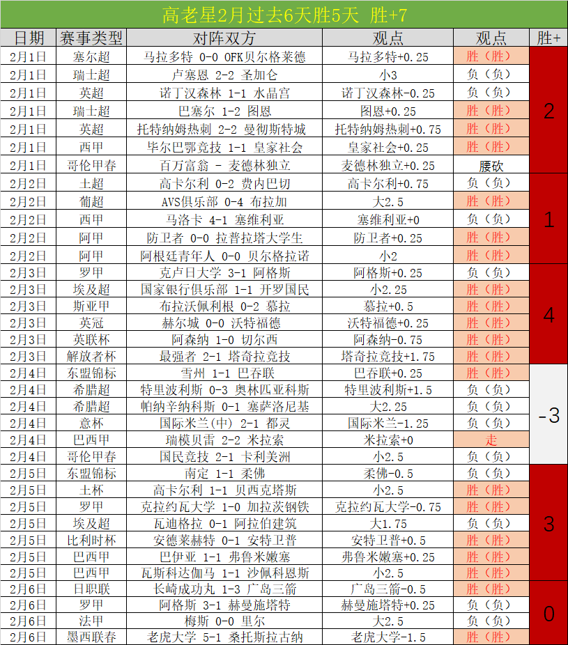 欧塞尔对阵,马赛赛前分,右后卫解禁,火狐,火狐体育,HuoHu,火狐体育官网