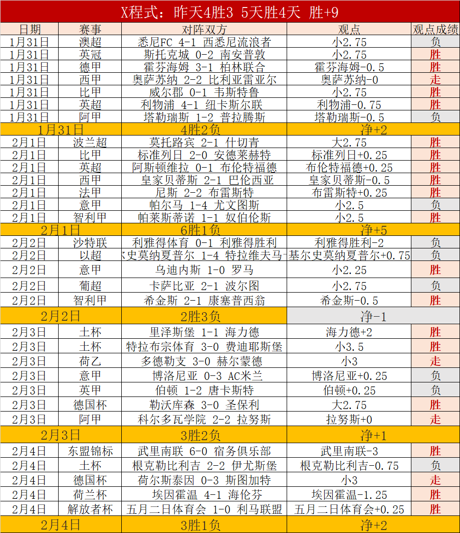 独家爆料,布莱顿尖刀,格鲁达即将,火狐,火狐体育,HuoHu,火狐体育官网