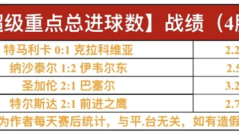东契奇45分11助遭雄鹿逆转，字母哥高效三双助队终止连败